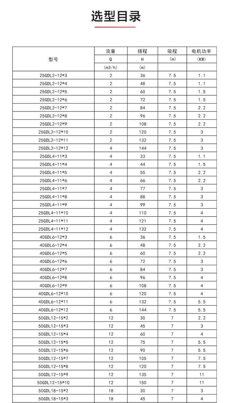 GDLS型立式多级离心泵_04.jpg GDLS型立式多级离心泵_04.jpg